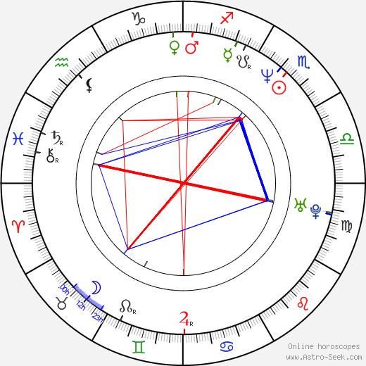 Karoline Eichhorn birth chart, Karoline Eichhorn astro natal horoscope, astrology