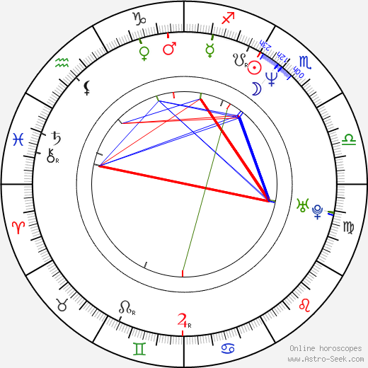 Ken Tremblett birth chart, Ken Tremblett astro natal horoscope, astrology