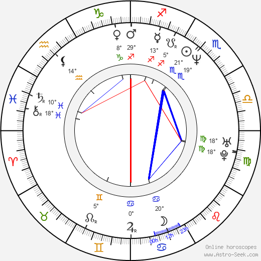 Kevin D. Gamble birth chart, biography, wikipedia 2024, 2025