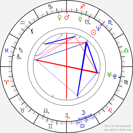 Kevin D. Gamble birth chart, Kevin D. Gamble astro natal horoscope, astrology