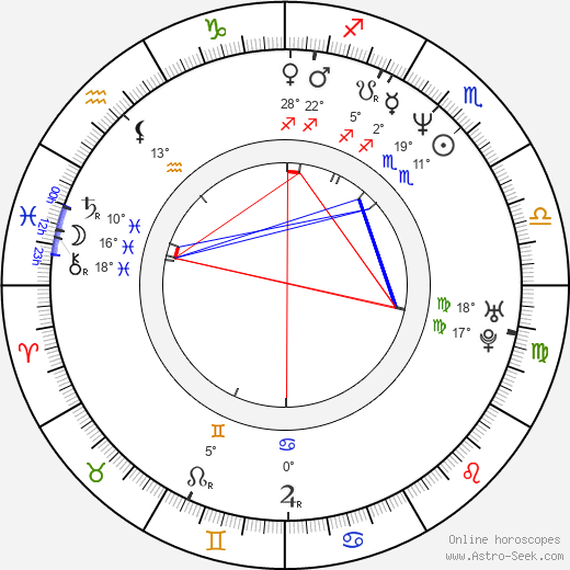 Kiersten Warren birth chart, biography, wikipedia 2023, 2024