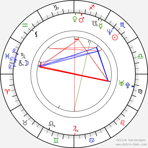 Kiersten Warren birth chart, Kiersten Warren astro natal horoscope, astrology