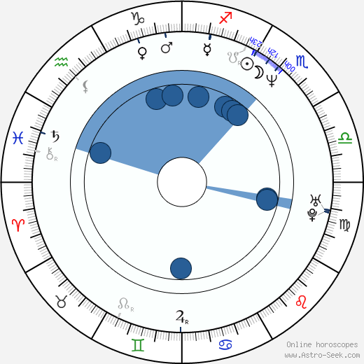 Kristin Minter wikipedia, horoscope, astrology, instagram