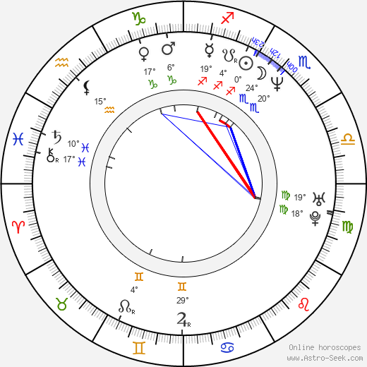 Kristin Minter birth chart, biography, wikipedia 2023, 2024