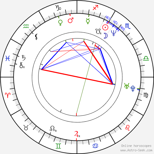 Kristin Minter birth chart, Kristin Minter astro natal horoscope, astrology