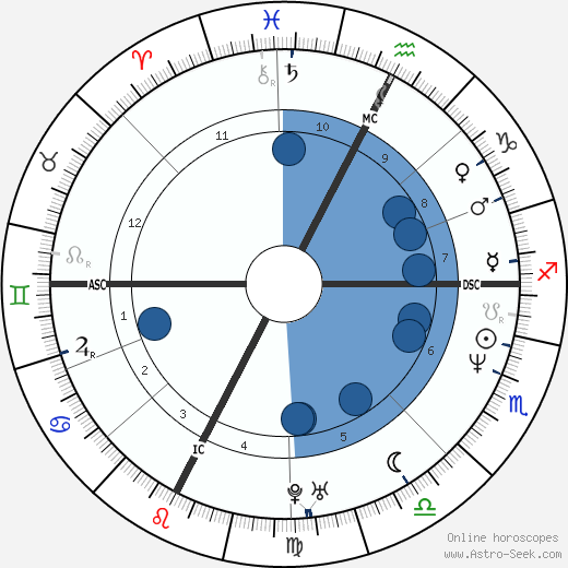 Laurent Blanc wikipedia, biography, birth chart, instagram Laurent Blanc wikipedia, horoscope, astrology, instagram