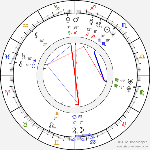 Lex Lang birth chart, biography, wikipedia 2024, 2025
