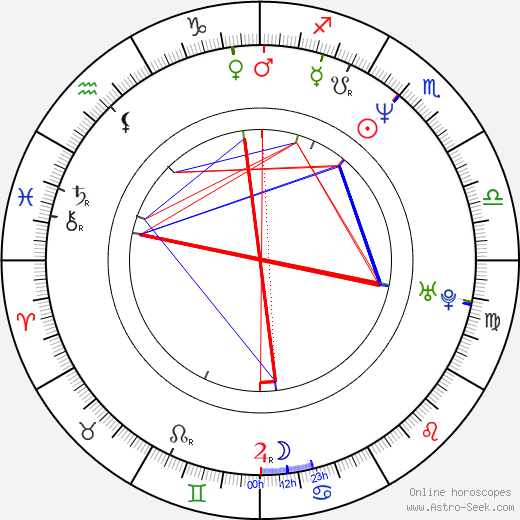 Lex Lang birth chart, Lex Lang astro natal horoscope, astrology