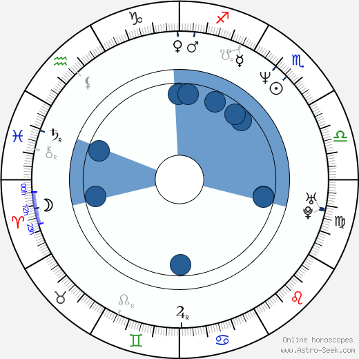 Lisa Azuelos wikipedia, horoscope, astrology, instagram