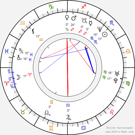 Lisa Azuelos birth chart, biography, wikipedia 2023, 2024