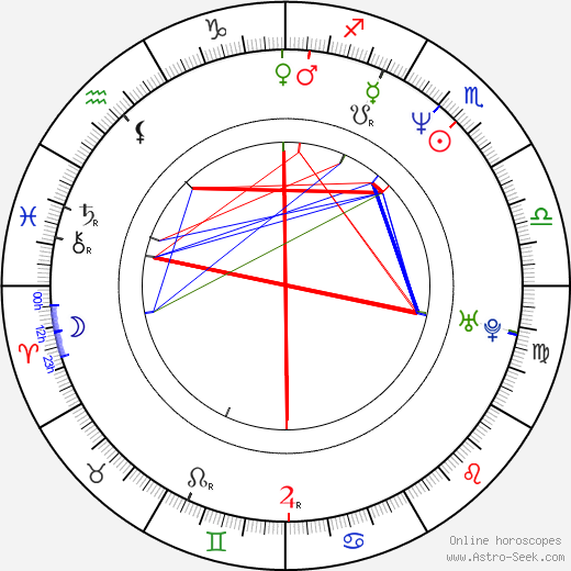 Lisa Azuelos birth chart, Lisa Azuelos astro natal horoscope, astrology