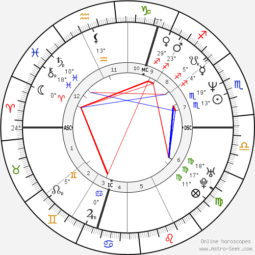 Lucille McLauchlan birth chart, biography, wikipedia 2024, 2025