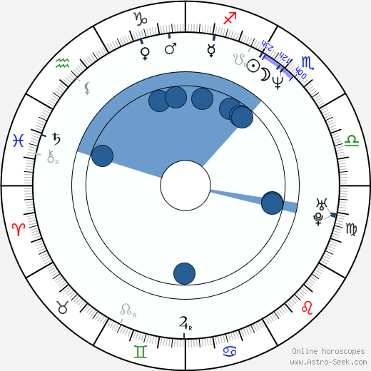 Mads Mikkelsen horoscope, astrology, sign, zodiac, date of birth, instagram