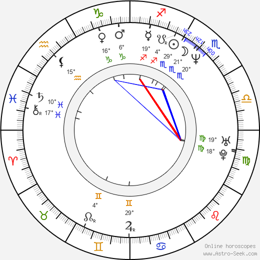 Mads Mikkelsen birth chart, biography, wikipedia 2024, 2025