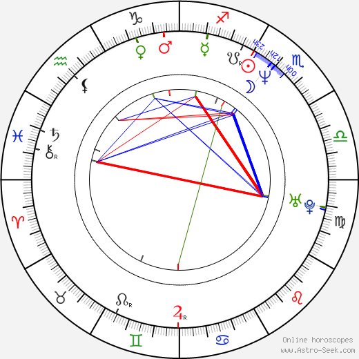 Rihanna Birth Chart