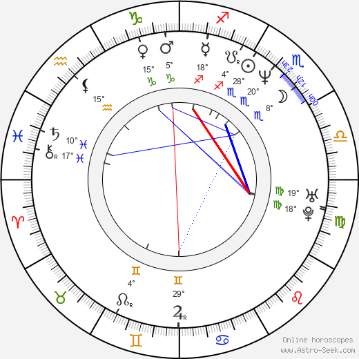 Magnus Fiennes birth chart, biography, wikipedia 2024, 2025