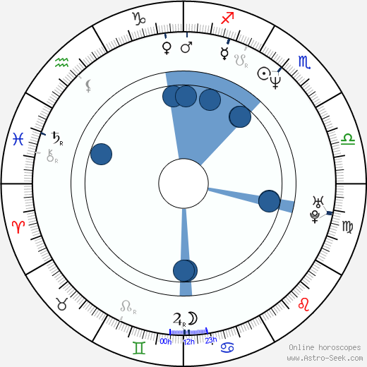 Mathias Neumann wikipedia, horoscope, astrology, instagram