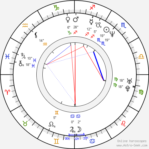 Mathias Neumann birth chart, biography, wikipedia 2023, 2024