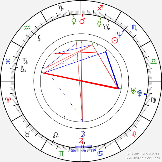 Mathias Neumann birth chart, Mathias Neumann astro natal horoscope, astrology