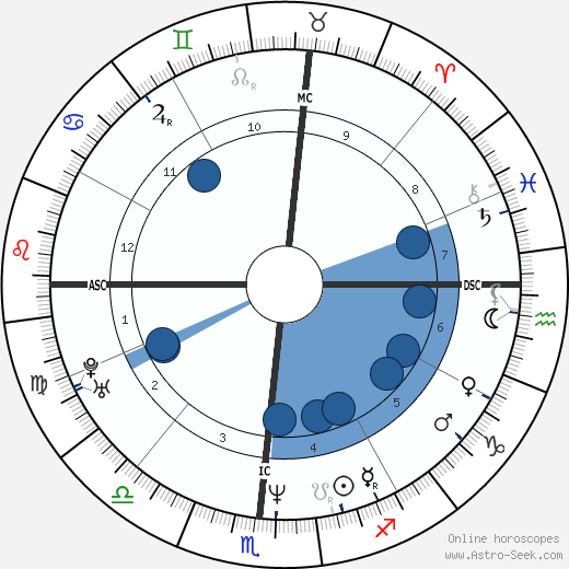 Matt Williams wikipedia, biography, birth chart, instagram Matt Williams wikipedia, horoscope, astrology, instagram