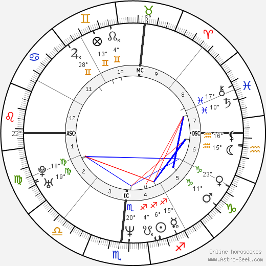 Matt Williams birth chart, biography, wikipedia 2023, 2024