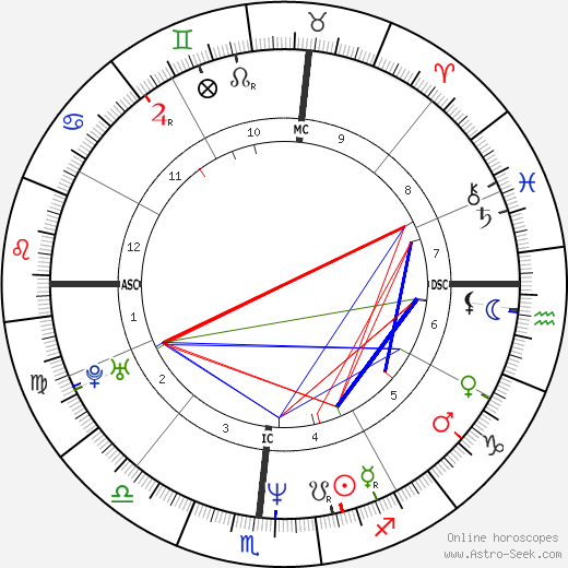 Matt Williams birth chart, Matt Williams astro natal horoscope, astrology