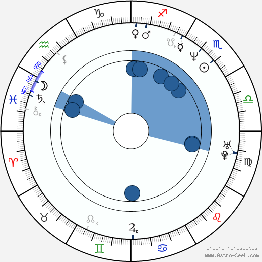 Merab Ninidze wikipedia, horoscope, astrology, instagram