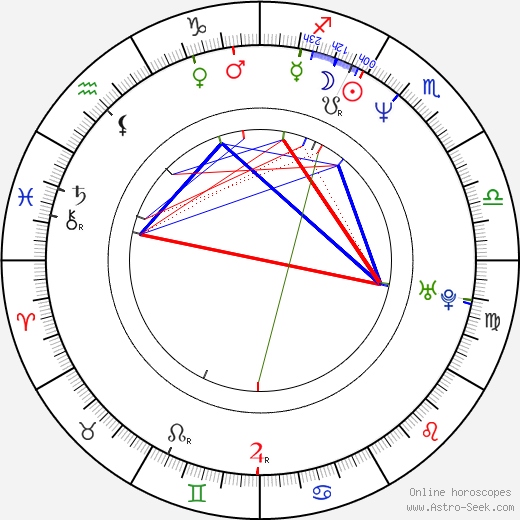 Michael Brainard birth chart, Michael Brainard astro natal horoscope, astrology