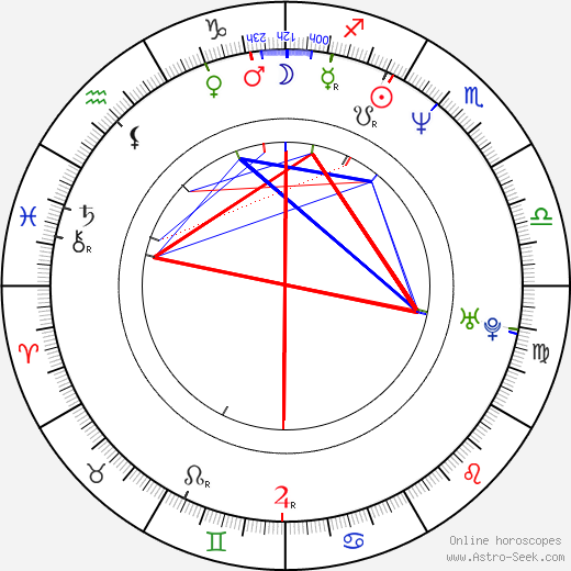 Michael G. Johnson birth chart, Michael G. Johnson astro natal horoscope, astrology