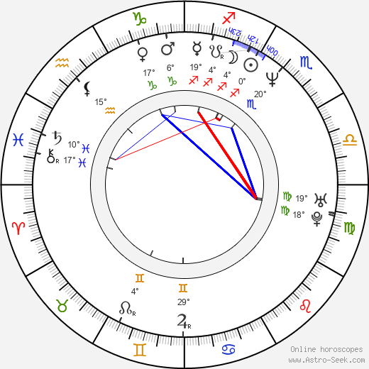 Michal Dvořák birth chart, biography, wikipedia 2024, 2025