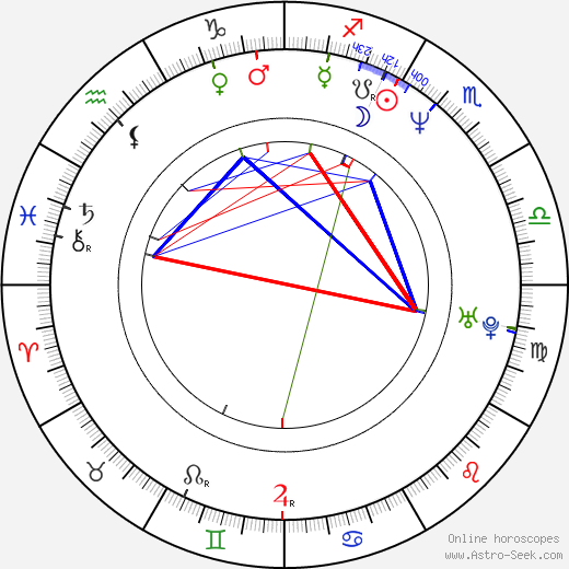 Michal Dvořák birth chart, Michal Dvořák astro natal horoscope, astrology