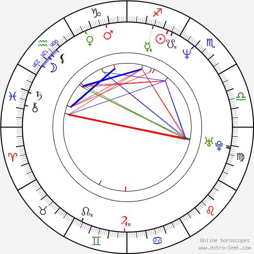 Mike Barker birth chart, Mike Barker astro natal horoscope, astrology