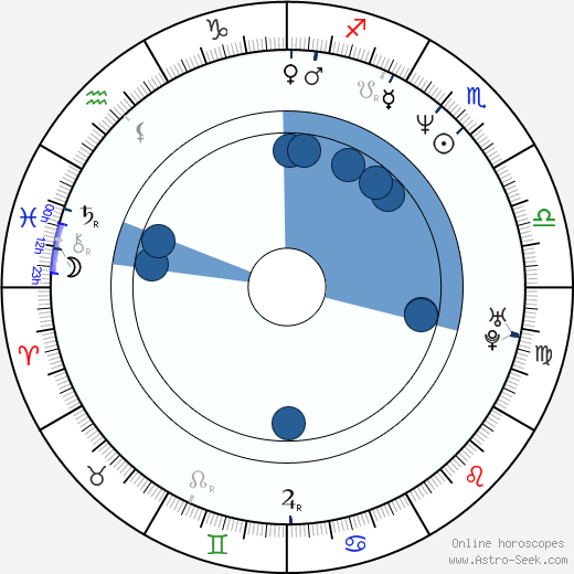 Monique Parent Oroscopo, astrologia, Segno, zodiac, Data di nascita, instagram