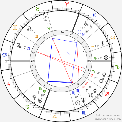 Natasa Micic birth chart, biography, wikipedia 2024, 2025