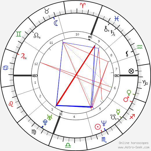 Natasa Micic birth chart, Natasa Micic astro natal horoscope, astrology