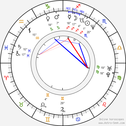 Patrik Fichte birth chart, biography, wikipedia 2023, 2024