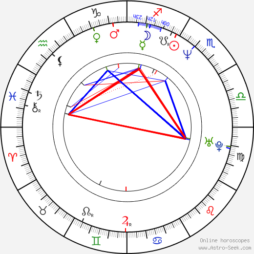 Patrik Fichte birth chart, Patrik Fichte astro natal horoscope, astrology