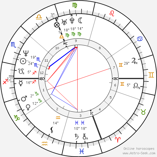 Paul Sorrento birth chart, biography, wikipedia 2023, 2024