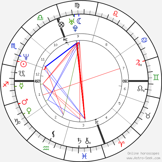 Paul Sorrento birth chart, Paul Sorrento astro natal horoscope, astrology