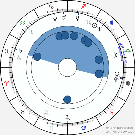 Paul Weitz horoscope, astrology, sign, zodiac, date of birth, instagram