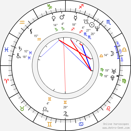 Paul Weitz birth chart, biography, wikipedia 2024, 2025