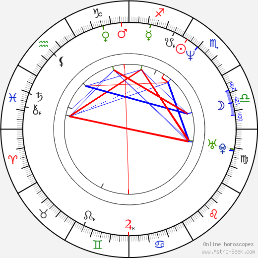 Paul Weitz birth chart, Paul Weitz astro natal horoscope, astrology