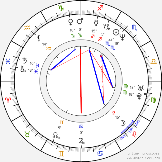 Philippe de Chauveron birth chart, biography, wikipedia 2023, 2024