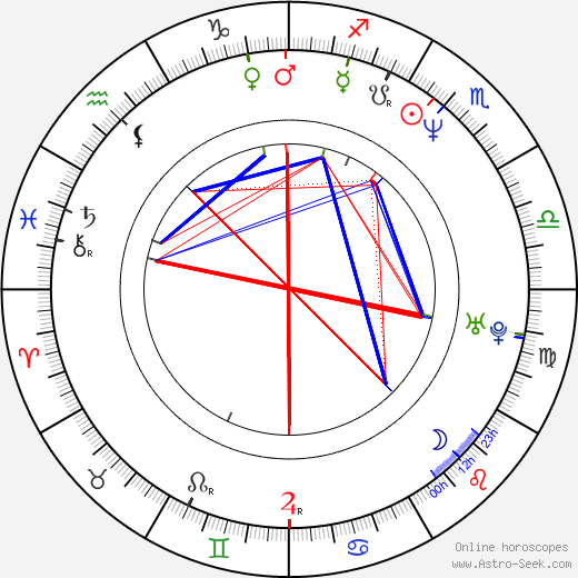 Philippe de Chauveron birth chart, Philippe de Chauveron astro natal horoscope, astrology