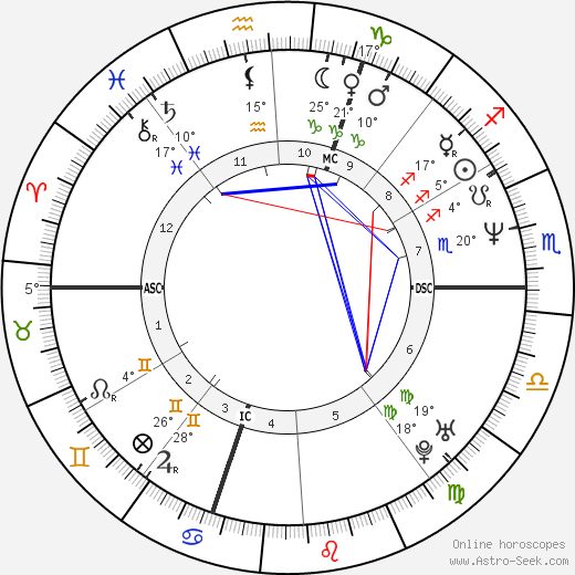 Rachida Dati birth chart, biography, wikipedia 2024, 2025