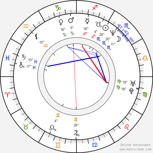 Reggie Lewis birth chart, biography, wikipedia 2022, 2023