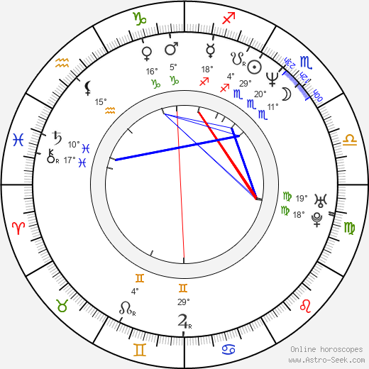 Reggie Lewis birth chart, biography, wikipedia 2024, 2025