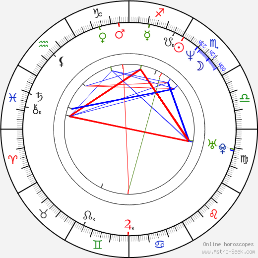 Reggie Lewis birth chart, Reggie Lewis astro natal horoscope, astrology