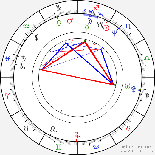 Ricardo Chávez birth chart, Ricardo Chávez astro natal horoscope, astrology