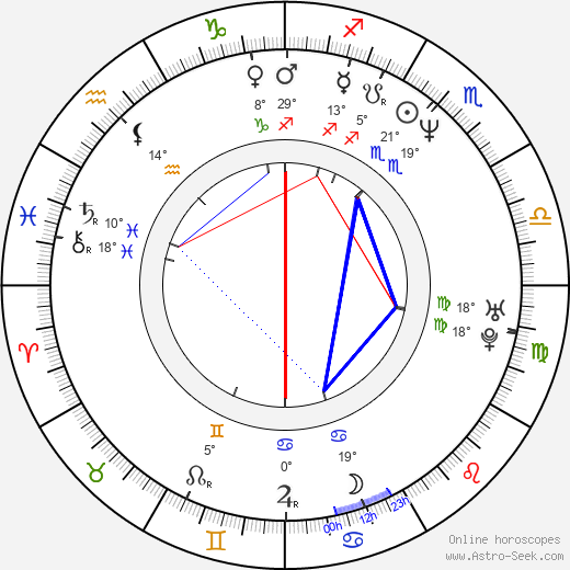 Rick Roberts birth chart, biography, wikipedia 2024, 2025